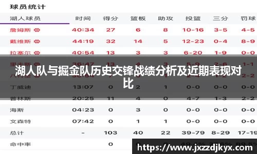 湖人队与掘金队历史交锋战绩分析及近期表现对比